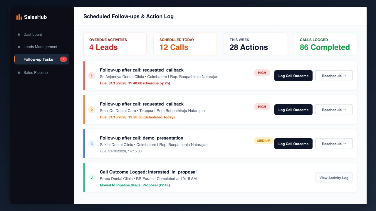 SalesHub scheduled follow-ups, overdue activity tracking and call outcome management