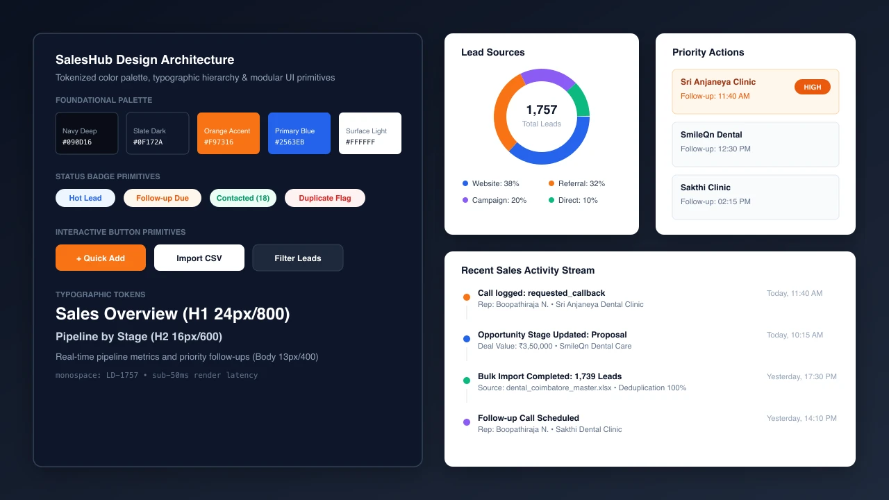 SalesHub interface design system tokens, component primitives and dashboard widgets